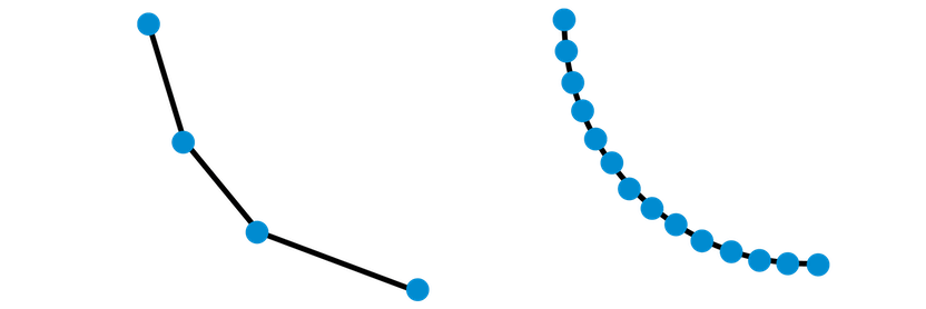 觸發(fā)式探頭與掃描技術(shù)